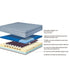 12" Softside Waterbed