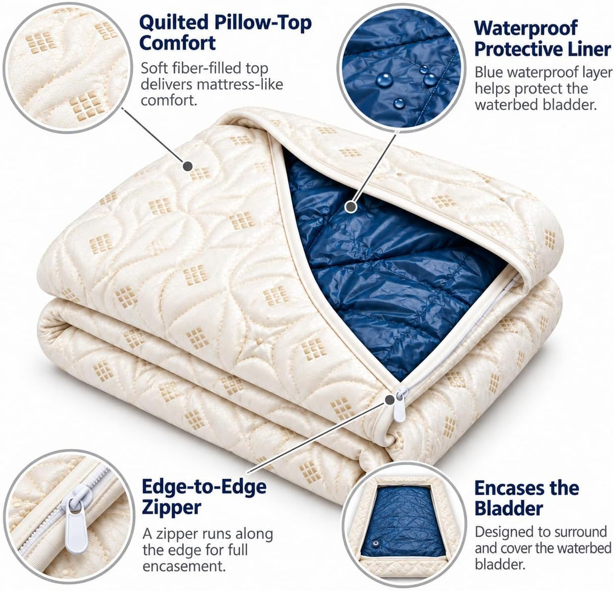 Queen Waterbed Mattress Pad Cover Quilted Waterproof Encasement