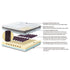 10" Softside Waterbed