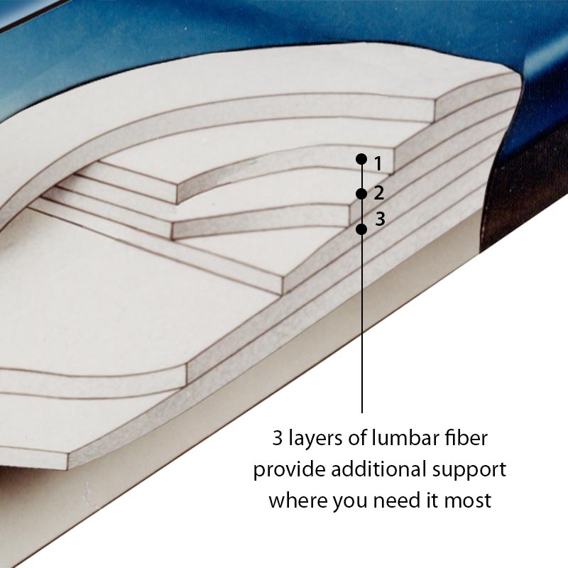 Dual Sea Cove Waterbed Mattress