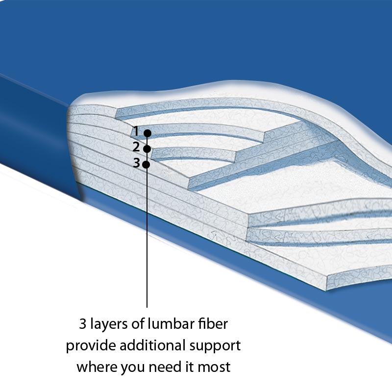 Galaxy 4 Replacement Bladder